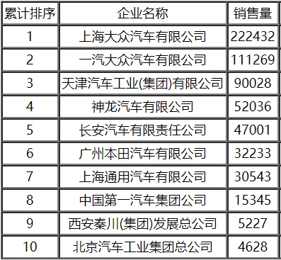 自主汽车品牌衰落了吗？——从市场份额、技术实力和品牌形象三个方面进行分析