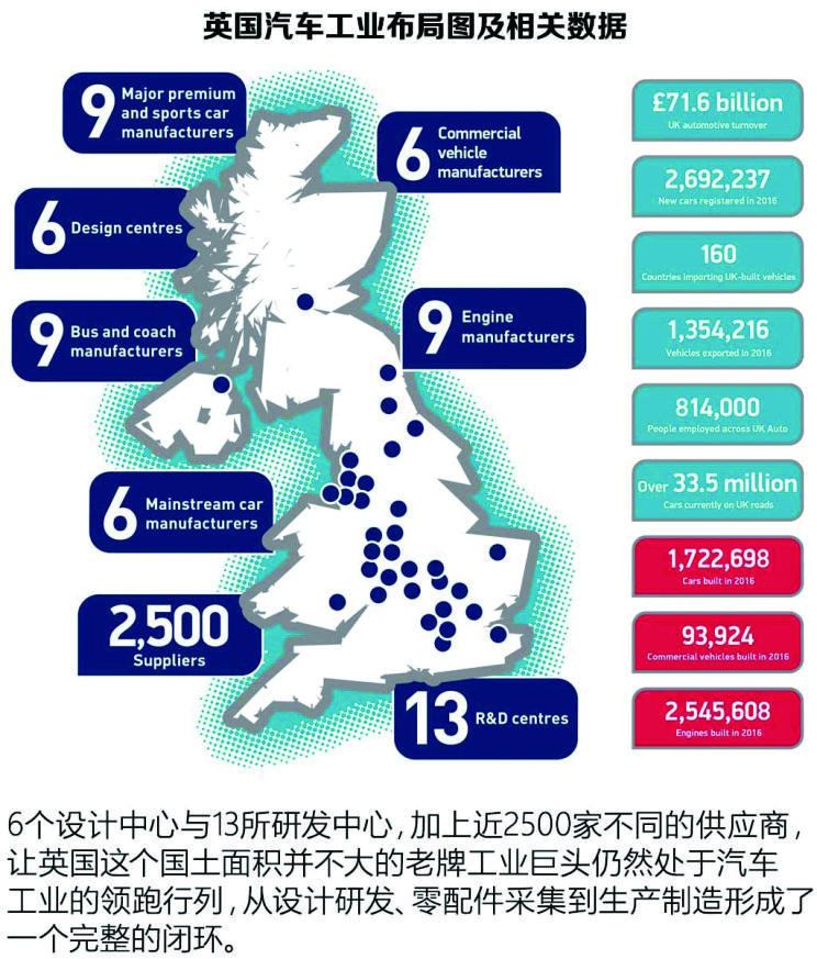 英国汽车品牌卖掉干嘛，探索产业转型与未来发展方向