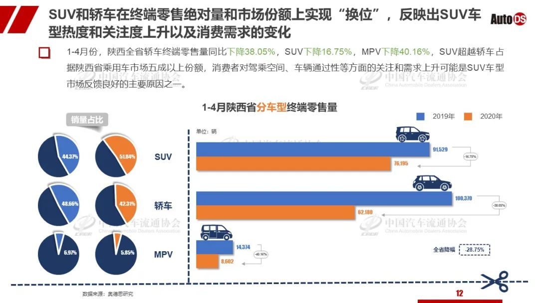 2020全国汽车品牌销量分析报告