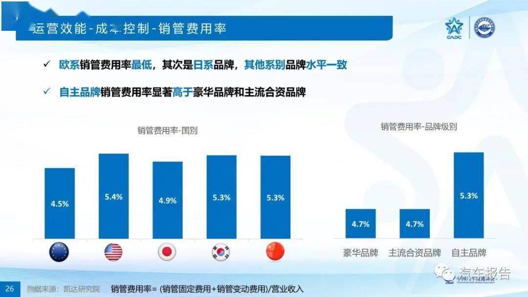 2020全国汽车品牌销量分析报告