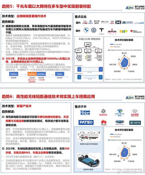 汽车品牌各项顶尖技术