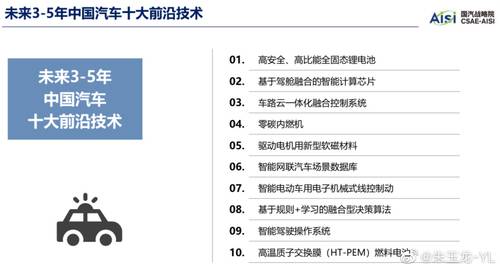 汽车品牌各项顶尖技术