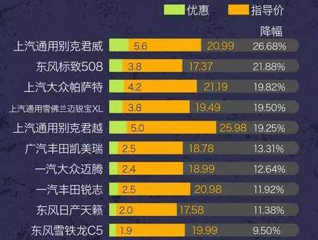 汽车品牌档次排名2016:豪华、中高端和经济型三大阵营谁更受欢迎？