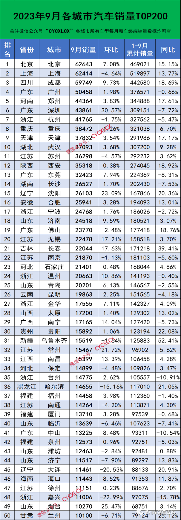 深圳汽车品牌销量排行，市场竞争激烈，谁家欢喜谁家愁