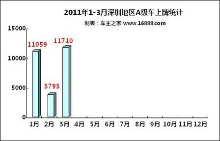 深圳汽车品牌销量排行，市场竞争激烈，谁家欢喜谁家愁