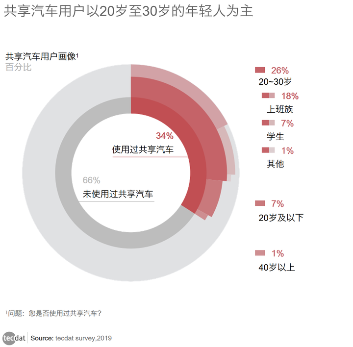 深度解析共享汽车品牌哪个好用？一次全面的比较与评价