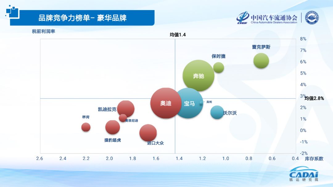 汽车品牌策划，策略、执行与市场竞争力