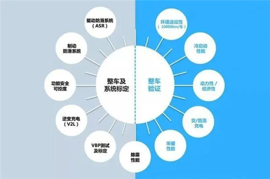 汽车品牌策划，策略、执行与市场竞争力