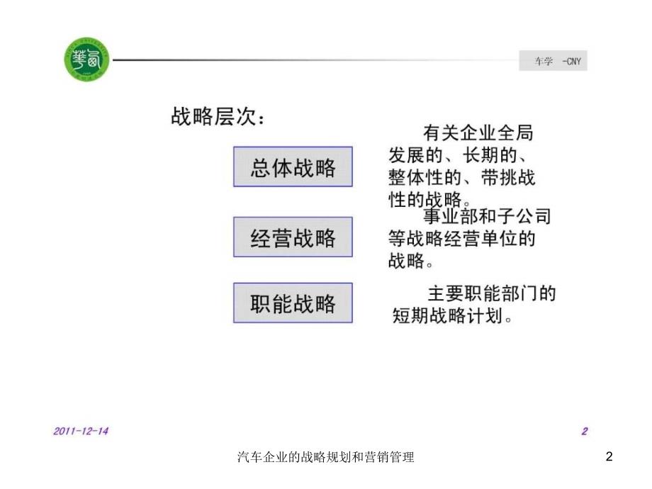 汽车品牌战略部门的核心职责与策略