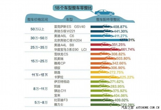 各汽车品牌车主职业分析报告