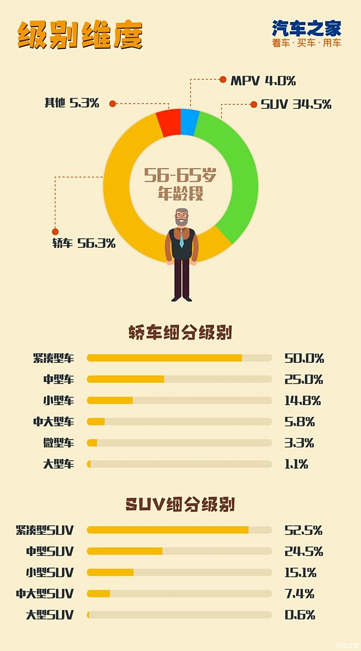 各汽车品牌车主职业分析报告