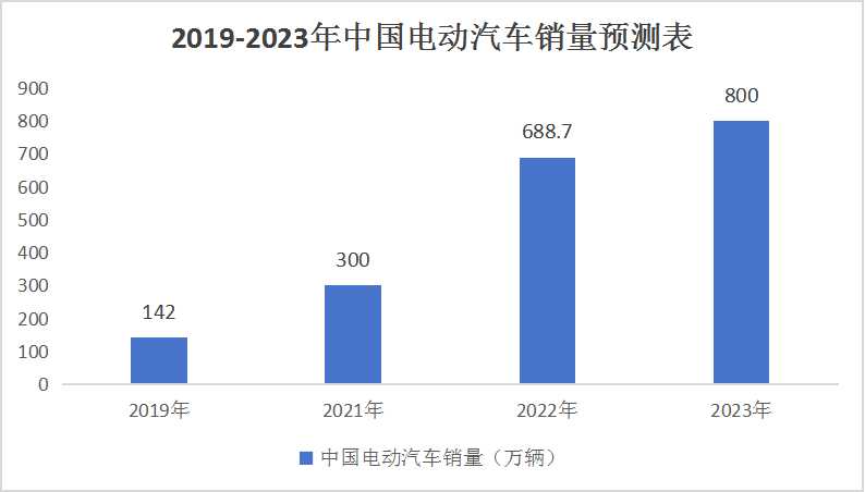 全球出口电动汽车品牌市场洞察与发展趋势