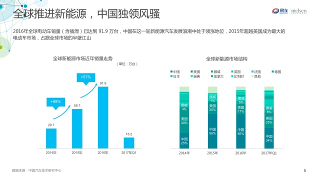 全球出口电动汽车品牌市场洞察与发展趋势