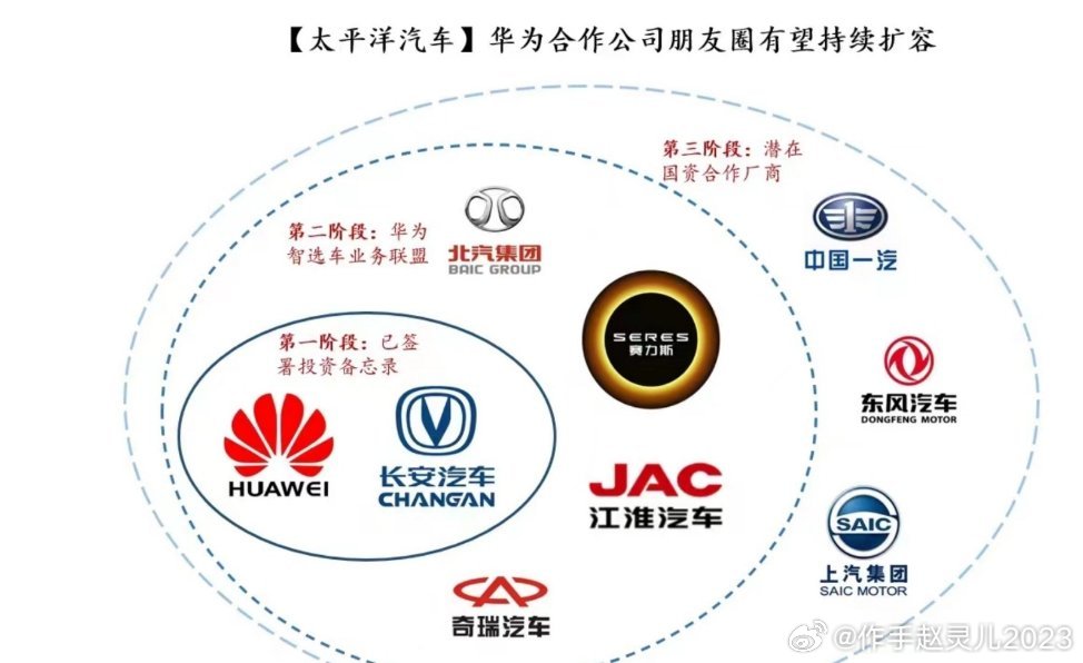 合资汽车品牌，全球视野下的中国力量与国际合作