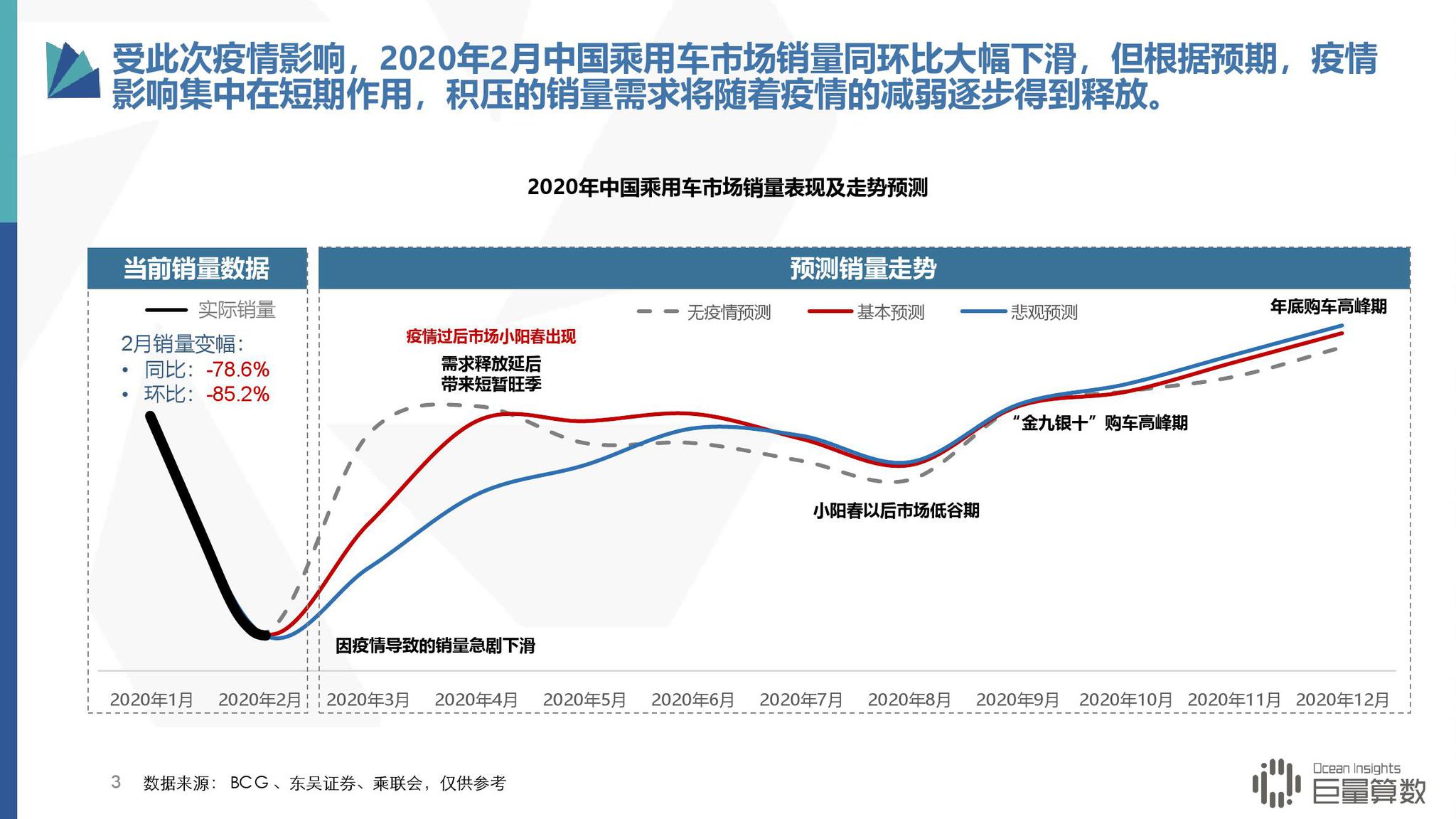 汽车品牌个股分析，洞悉汽车行业的投资机遇