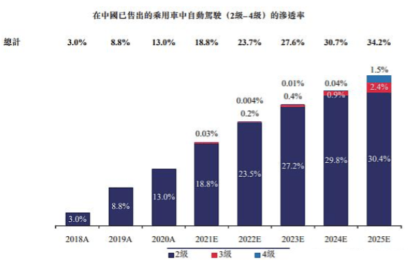 汽车品牌个股分析，洞悉汽车行业的投资机遇