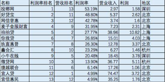 2018汽车品牌利润排名，谁在盈利之巅？