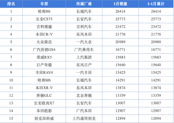 汽车品牌的市场细分与竞争策略