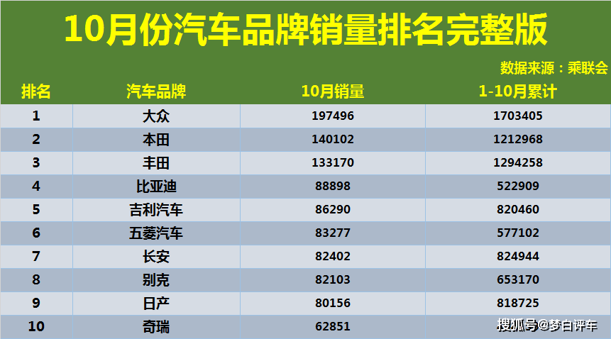 汽车品牌直播榜单大全