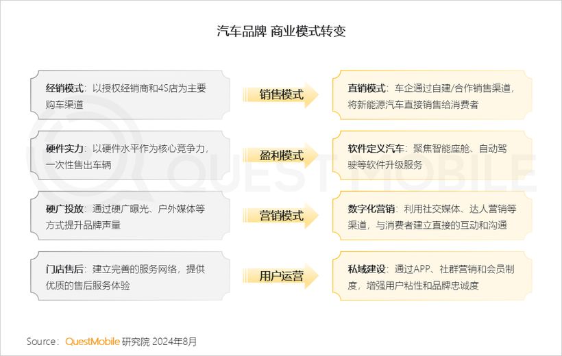 汽车品牌各优势分析