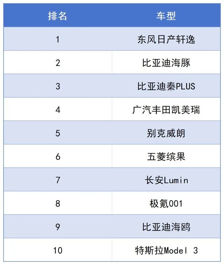 扬州本土汽车品牌排行