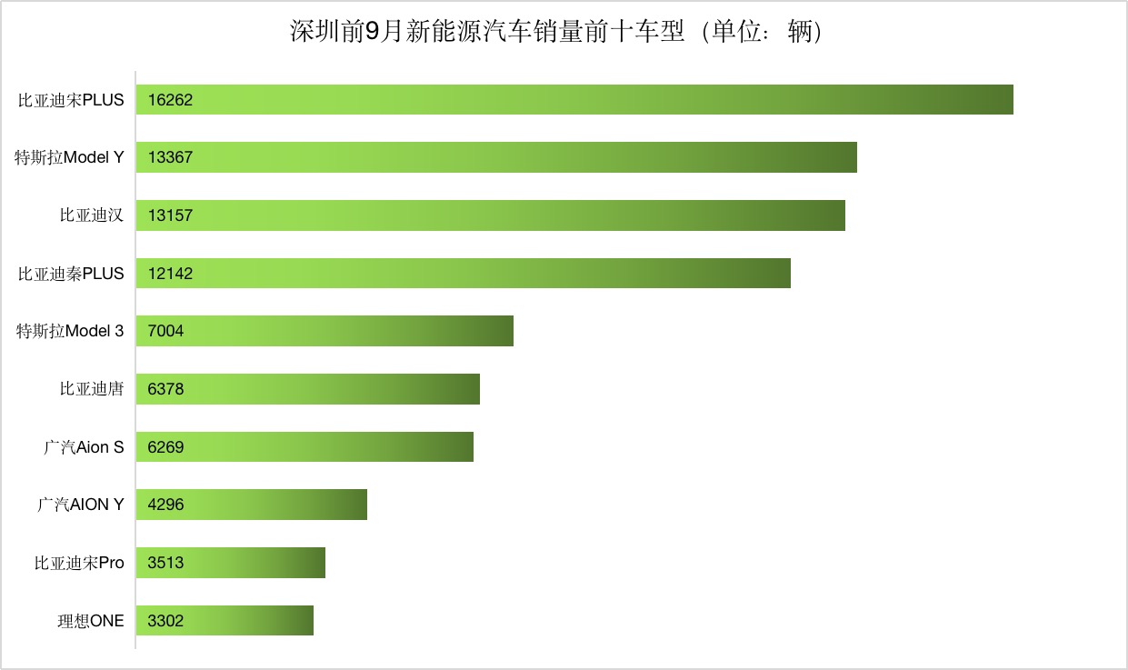 深圳汽车品牌占比，崛起与挑战并存