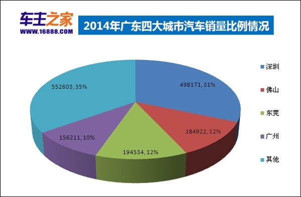 深圳汽车品牌占比，崛起与挑战并存