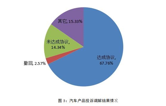 汽车315曝光，揭秘消费者心中的痛，哪些品牌上了黑名单？