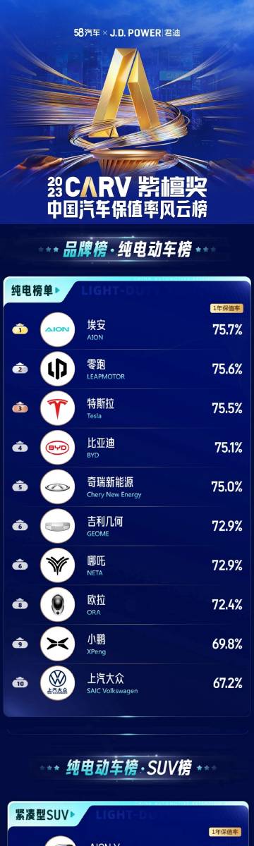 电竞汽车品牌排行，2023年最新榜单