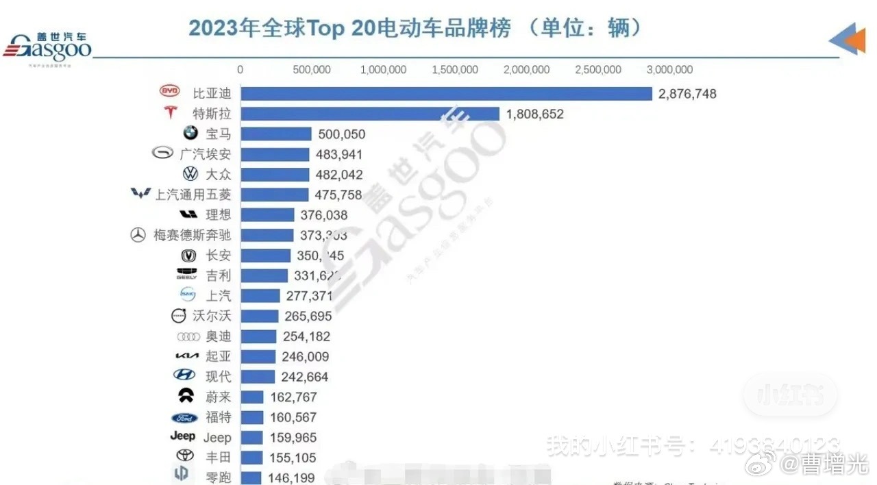 电竞汽车品牌排行，2023年最新榜单