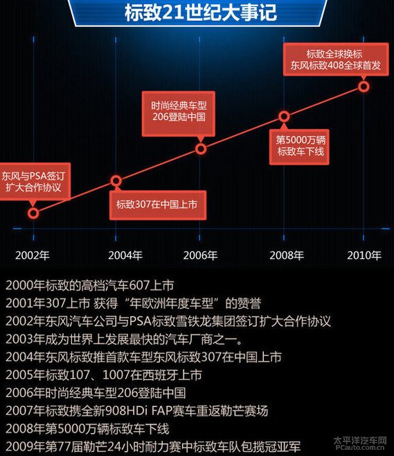 回顾2002年的汽车品牌，创新与变革的时代篇章