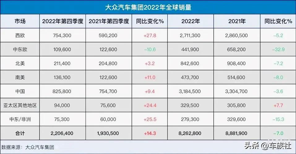 大众汽车品牌好吗？——从历史、质量、设计等多方面进行分析