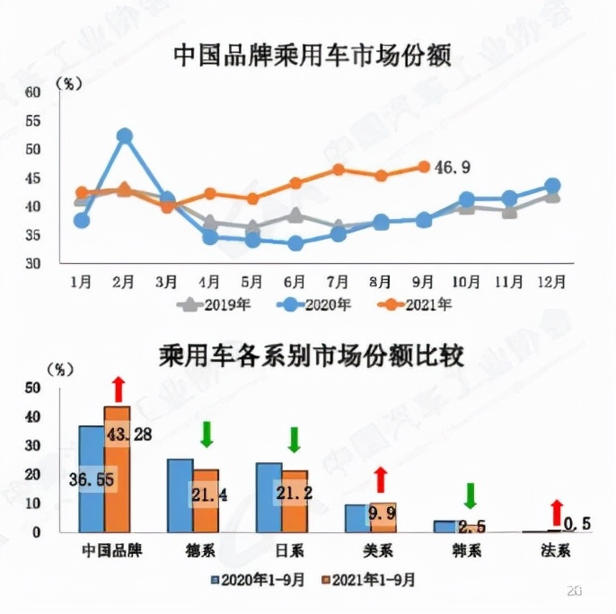 车行汽车品牌占比分析