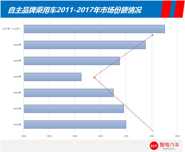 车行汽车品牌占比分析