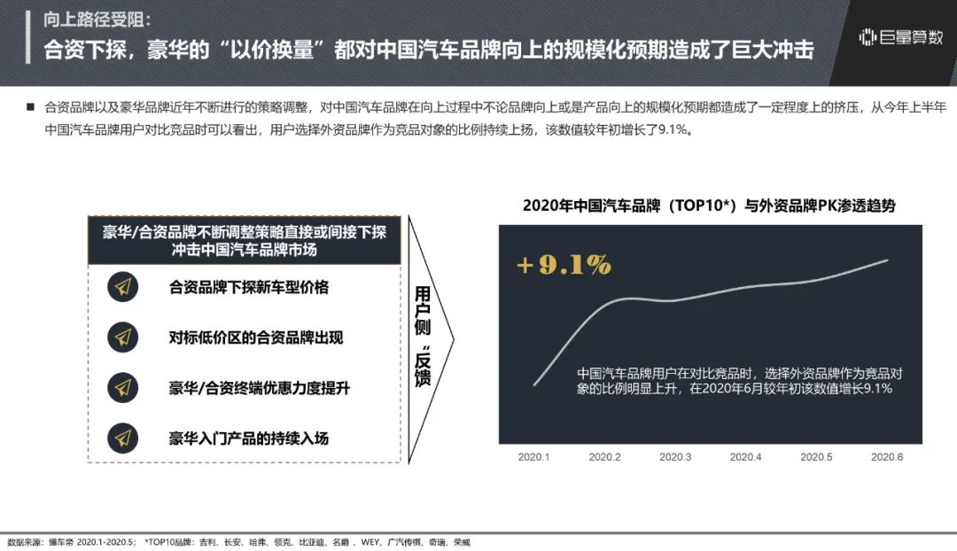 中国汽车品牌的崛起，分化趋势与前景展望