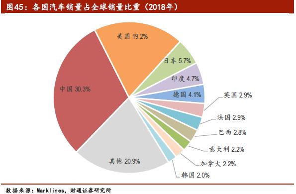 中国汽车品牌的崛起，分化趋势与前景展望