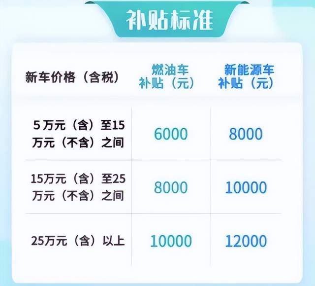 近期汽车品牌优惠补贴政策大揭秘，购车更省钱！