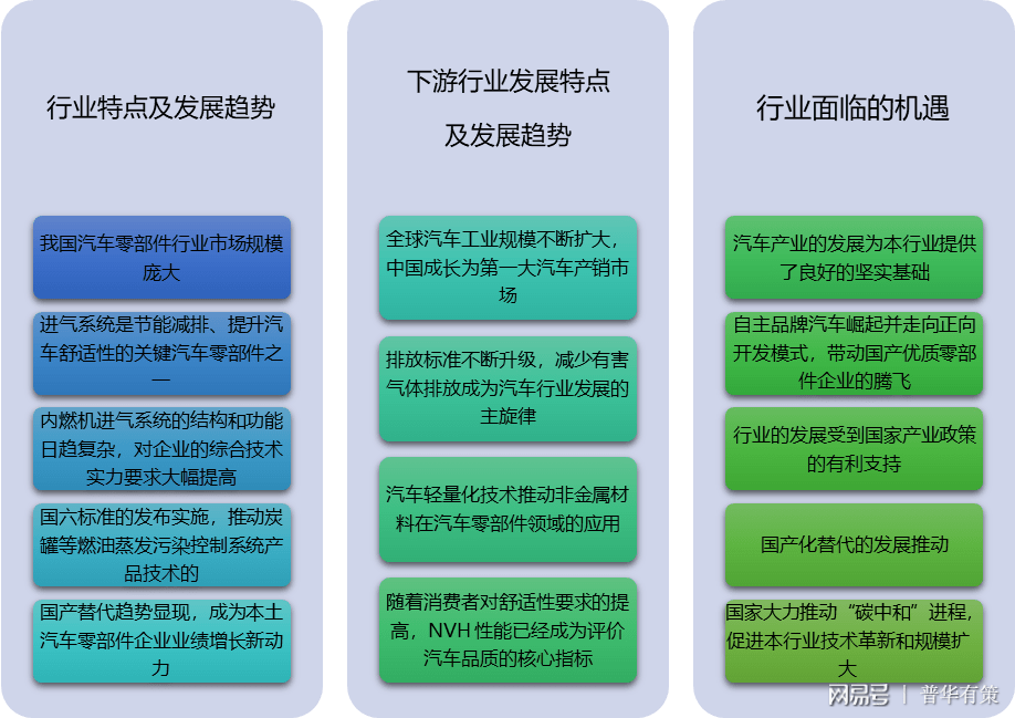 汽车品牌老化的原因及其影响，探析行业发展的困境与挑战