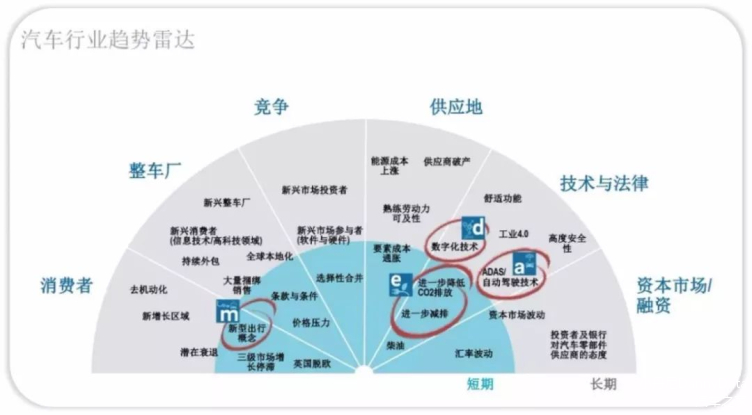 汽车品牌老化的原因及其影响，探析行业发展的困境与挑战