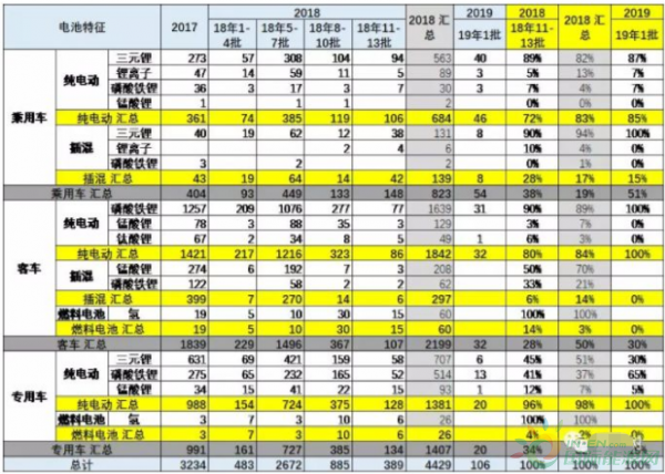 汽车品牌系列的分类及特点分析