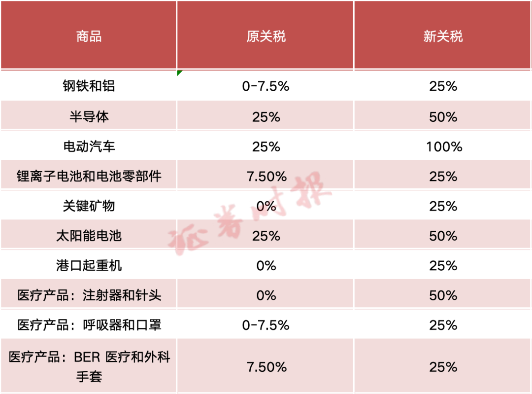 美国对汽车品牌加关税，影响与应对策略