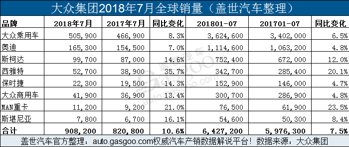 汽车品牌的长宽高，从规模到品质的全面提升