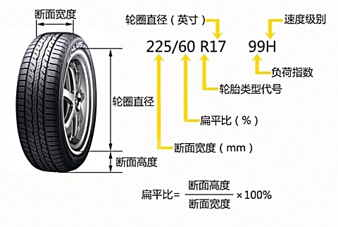 防爆胎汽车品牌型号大解析，如何选择最适合您的防爆胎？