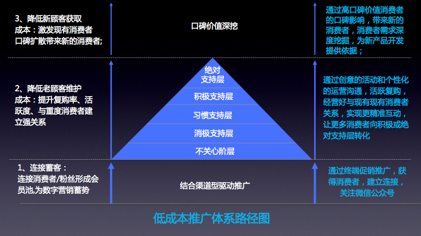 从汽车到口红，品牌的力量与消费者的决策过程