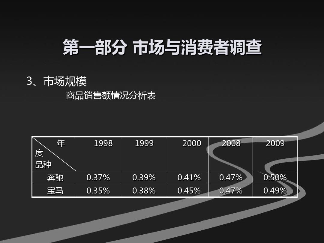 奔驰汽车品牌营销策略分析与实践