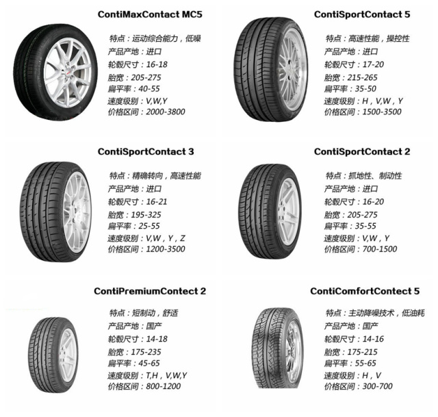 汽车品牌轮胎宽度排名，谁才是轮胎之王？