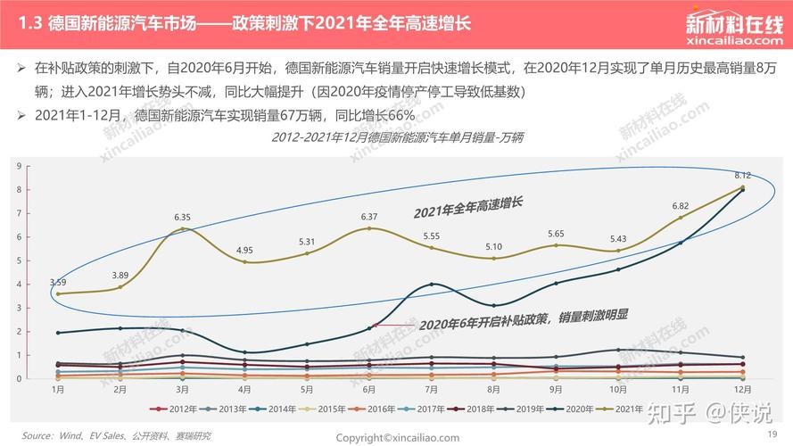 新能源汽车品牌的发展历程与市场前景展望