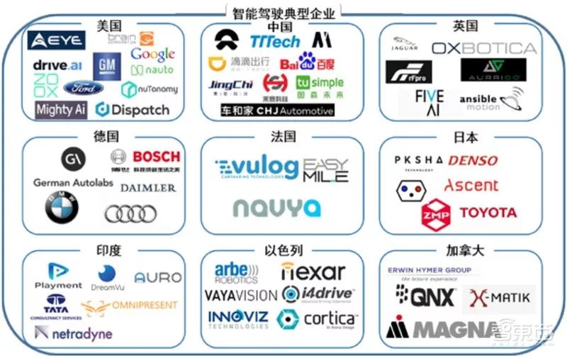 洛杉矶智能汽车品牌大全，颠覆传统，引领未来交通新潮流