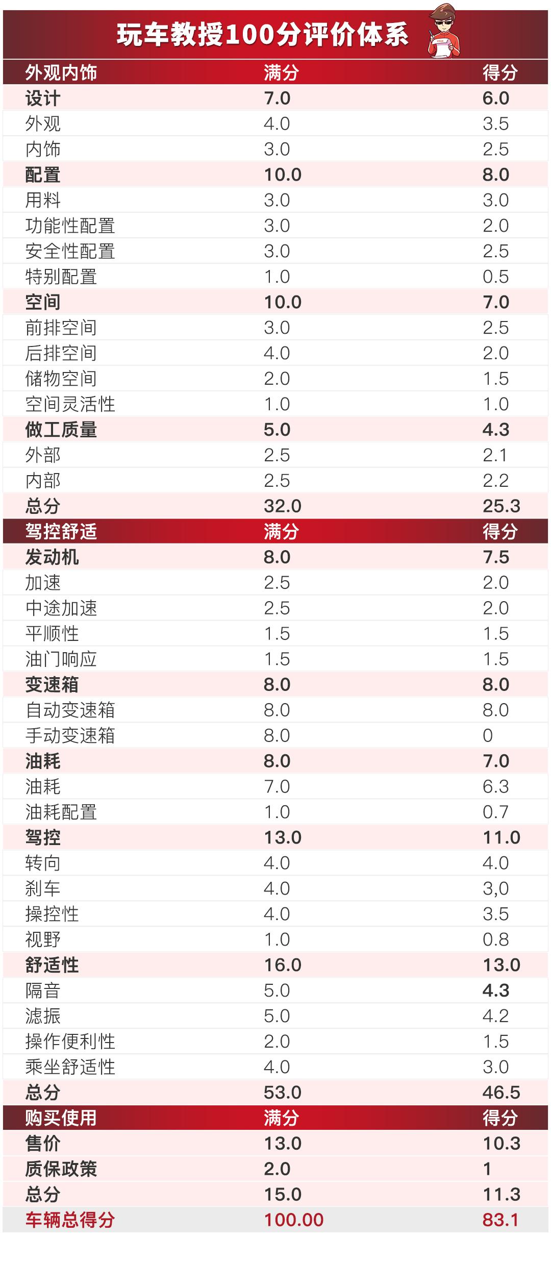 汽车品牌与价格大全，深入了解各大厂商及车型定价策略