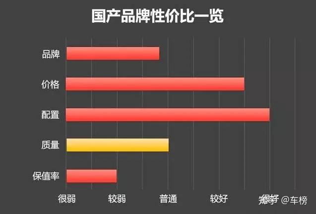 物美价廉，经久耐用——探寻那些性价比超高的汽车品牌